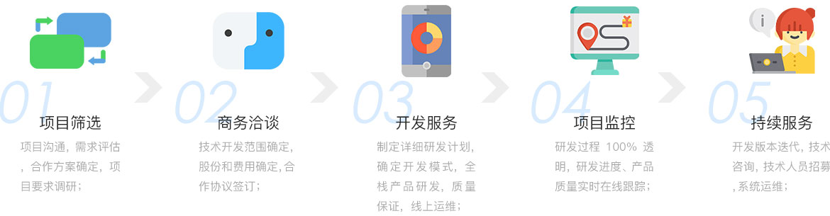 深圳小程序開發公司 深圳小程序開發公司